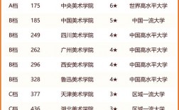 2024年美術專科學校排名公辦