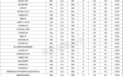 二本大學(xué)分?jǐn)?shù)線(430到470二本公辦大學(xué))