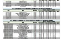 2024年西南交通大學(xué)考研分?jǐn)?shù)線