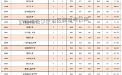 對口援疆二本大學有哪些？具體名單是什么？