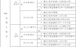 監理證報考條件