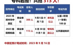 專科可以考事業(yè)編嗎(考事業(yè)編在哪里看崗位)