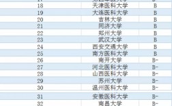 臨床醫學考研學校排名