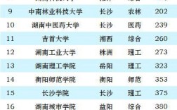 湖南大學排名(國內高校排名出爐)