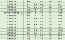 江蘇師范大學(xué)什么檔次