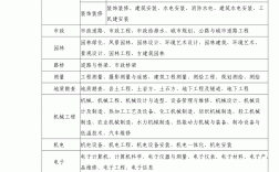 工程師等級分類(助工怎么申請)