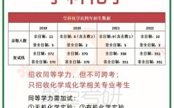 師范化學(xué)專業(yè)考研可以選哪些專業(yè)(化學(xué)師范類考研都考哪些科目)