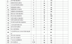 消防維保多少錢一個月(消防維保公司)