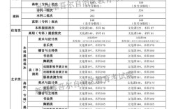 新疆成人高考錄取分數線