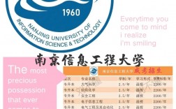 南京信息工程大學(xué)是幾本