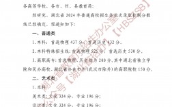 湖北高考分數線2024預估是多少？如何影響錄取？