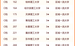 理工大學(xué)排名(最好的28所理工大學(xué))