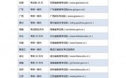 自考英語二考試時間2024