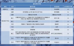 廊坊師范學院考研好考嗎？復試刷人厲害嗎？