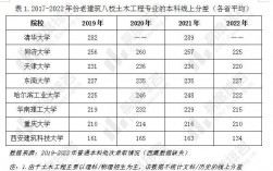 土木工程碩士畢業薪水(土木碩士最好的工作去向)
