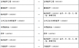 廣州醫(yī)科大學(xué)調(diào)劑名單(廣州醫(yī)科大學(xué)繼續(xù)教育學(xué)院官網(wǎng))