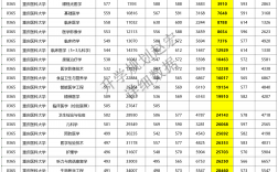 重慶醫(yī)科大學(xué)考研復(fù)試通過(guò)率(重慶醫(yī)科大學(xué)研究生錄取分?jǐn)?shù))