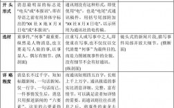 通訊和通信有什么區別