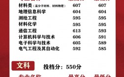 2024年南京郵電大學專業排名一覽表