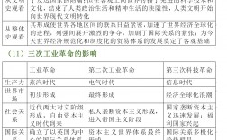 歷史的作用