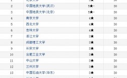 中國地質大學排名(張雪峰評價中國地質大學)