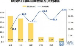 工業(yè)互聯(lián)網(wǎng)專業(yè)就業(yè)方向(互聯(lián)網(wǎng)專業(yè)學(xué)什么好找工作)