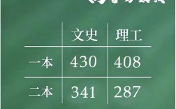 2024年黑龍江高考分?jǐn)?shù)線(黑龍江2024本科線預(yù)估)