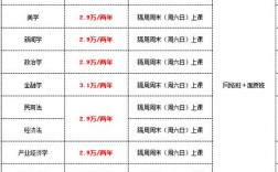 在職研究生大概費(fèi)用(在職研究生價(jià)格一覽表)