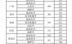 新鄉醫學院是幾本(新鄉醫學院是什么檔次的大學)