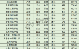 2024年泉州師范學院全國排名