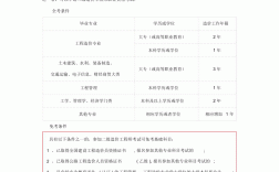 二級造價工程師報考條件