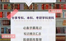 預防醫學考研后哪個專業吃香(考研)