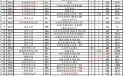 走提前批好還是走本科批好