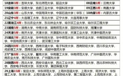 南審是雙一流大學嗎