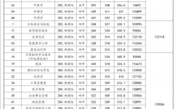 廣東省錄取分數線(廣州高校排名)