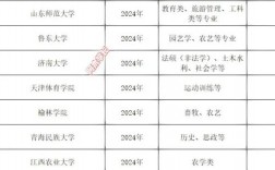 微電子考研最容易上岸學校