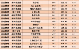 2024年湖北科技學院分數線