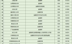 金融學專業大學排名(金融研究生院校排行)