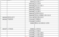 專科一個學校可以報幾個專業(yè) 大專可以讀兩個專業(yè)嗎
