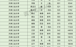 2024年天津工業(yè)大學(xué)全國(guó)排名