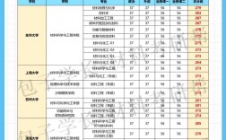 營(yíng)口理工學(xué)院考研好考嗎？復(fù)試通過(guò)率？