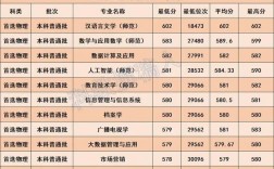 天津師范大學(xué)專業(yè)排名