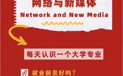 網絡與新媒體考研