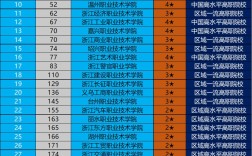 浙江專科學(xué)校排名(浙江最好的公辦大專)
