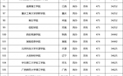 高考449分能上什么大學