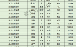 湖北文科分?jǐn)?shù)線(湖北一本線二本線多少分)