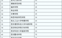 可專升本的學(xué)校有哪些(考大專需要什么條件)