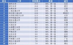 工科專業排名(專業大全及詳細介紹)