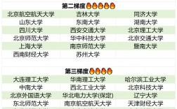 會計專碩比較容易考的學校