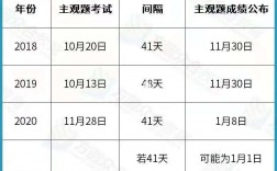 法考成績公布時間